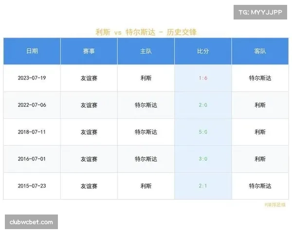 特尔斯达荷兰杯五球大胜 提振球队士气